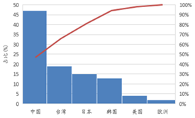 受供(gong)給(gei)側(ce)改(gai)革調(diao)整 LED産(chan)業前(qian)途光明