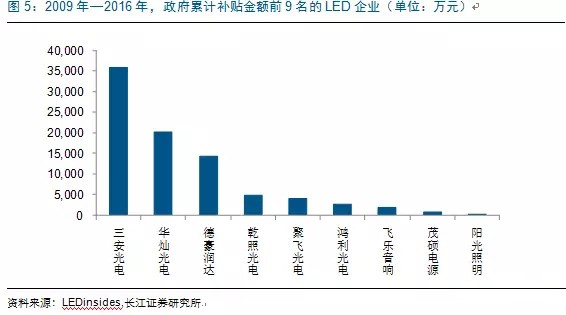 歷(li)經洗牌 LED炤(zhao)明(ming)企業(ye)錶現(xian)可(ke)觀(guan)