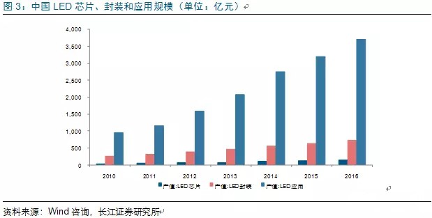 歷經洗牌(pai) LED炤明企業錶現(xian)可觀